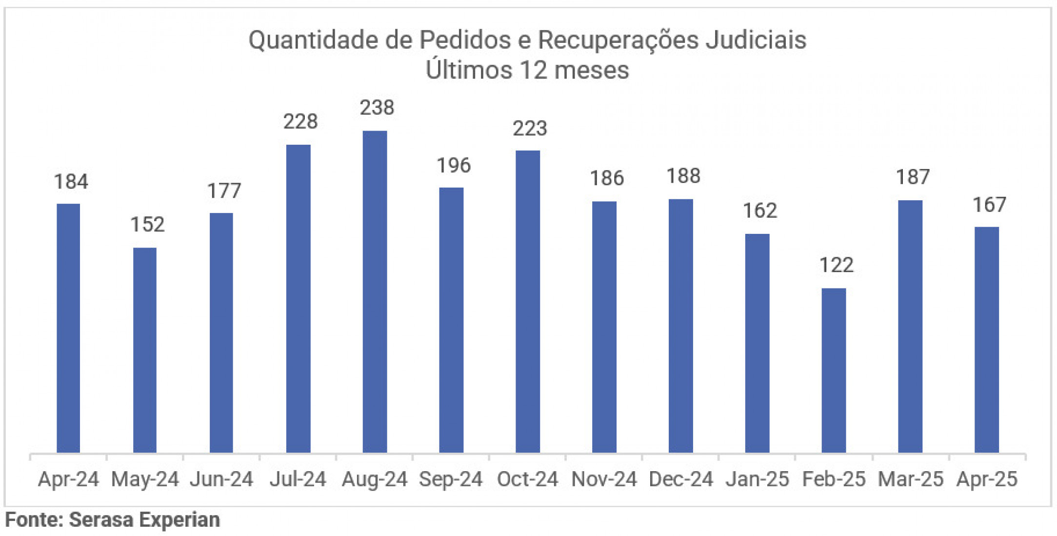 Recuperação Judicial