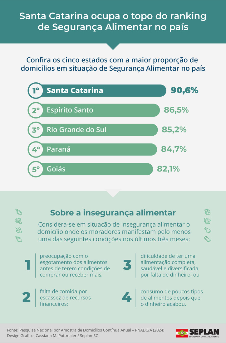 A população é impactada por políticas públicas