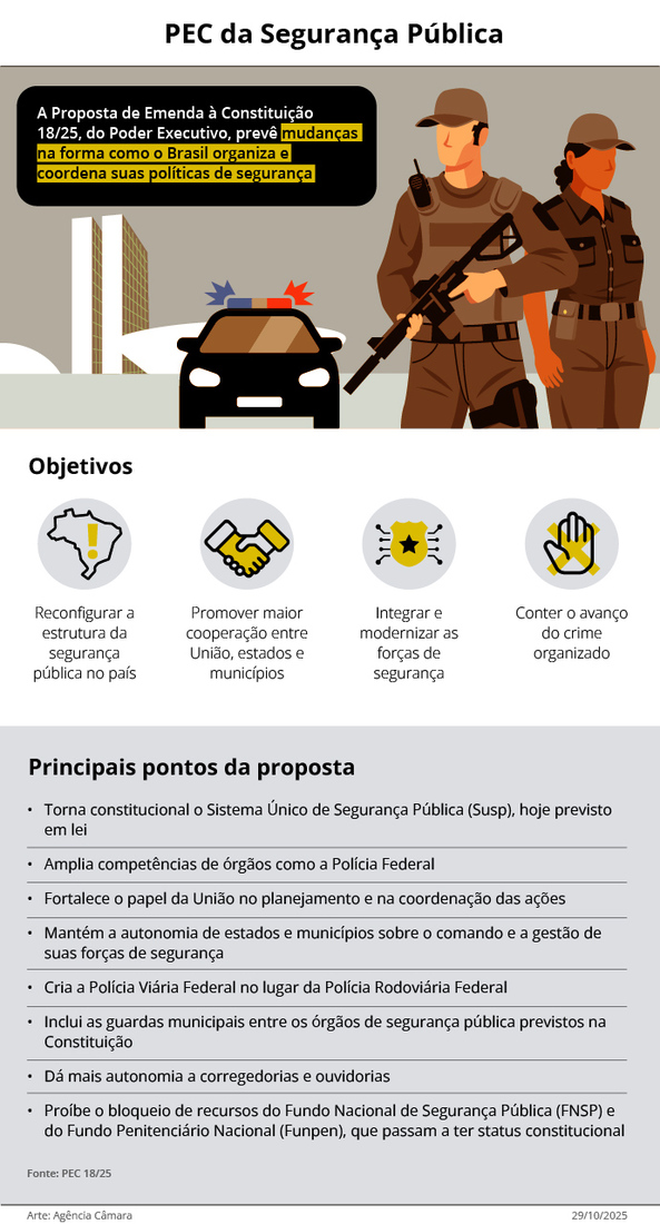 Principais pontos da PEC