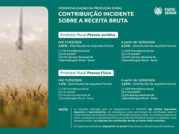 Sistema Faesc/Senar chama a aten&ccedil;&atilde;o para as atualiza&ccedil;&otilde;es na legisla&ccedil;&atilde;o

