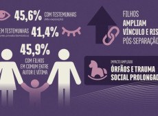 A iniciativa pretende identificar crian&ccedil;as e adolescentes afetados e ampliar o acesso a prote&ccedil;&atilde;o e direitos previstos em lei.
