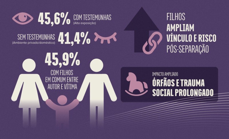 A iniciativa pretende identificar crianças e adolescentes afetados e ampliar o acesso a proteção e direitos previstos em lei.
