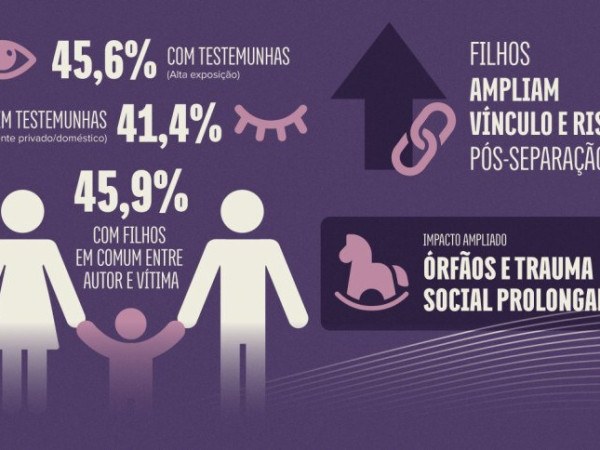 A iniciativa pretende identificar crian&ccedil;as e adolescentes afetados e ampliar o acesso a prote&ccedil;&atilde;o e direitos previstos em lei.
